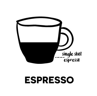 Espresso -De naam afkomstig van het process waarin het koffie extract uit de boon wordt getrokken. In het engels: the process of “expressing” the coffee extract from the bean. Een